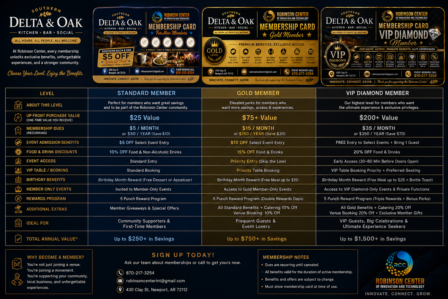 Comparison chart of Standard, Gold and VIP Diamond membership benefits